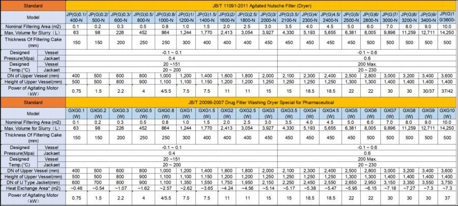 Fig-2 Standard specification
